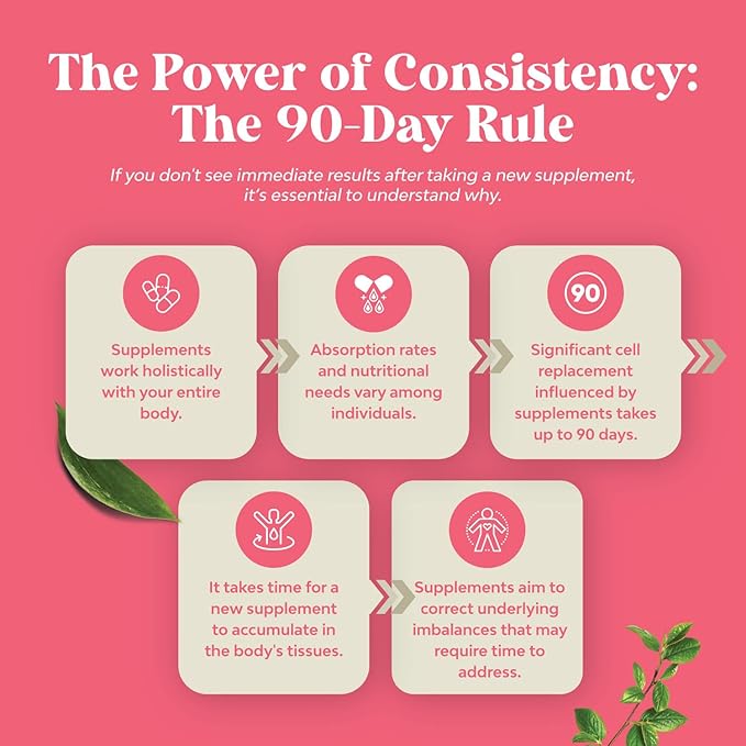 Fertility Supplement for Women with Prenatal Multivitamins - Female Fertility Support with Prenatal Choline Inositol Folate Chasteberry and CoQ10 Blend for Women to Promote Faster Conception