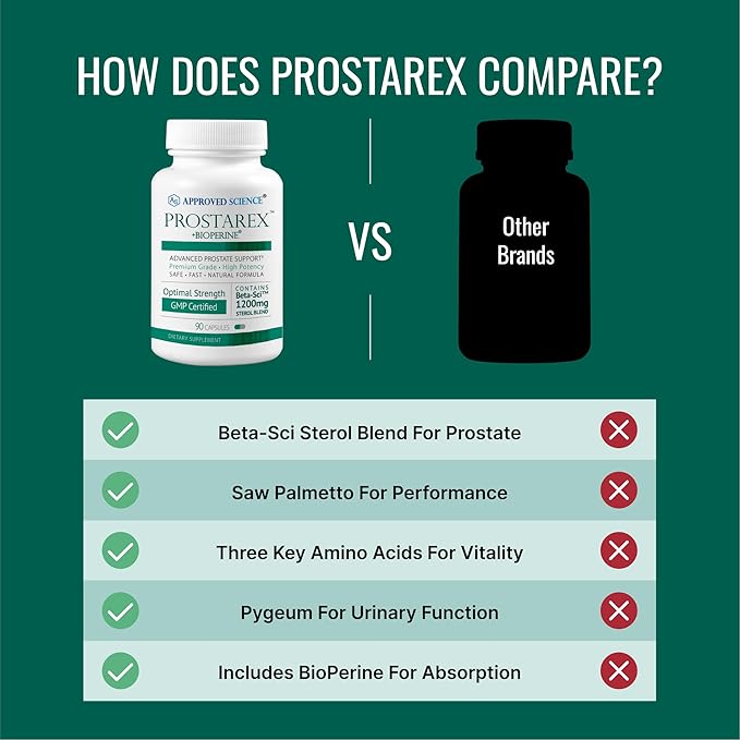 Approved Science Prostarex - Prostate Supplement - Saw Palmetto, 1200mg Beta-Sitosterol, Bioperine - 540 Capsules - 6 Month Supply
