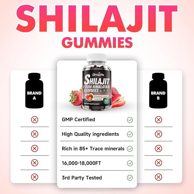 Shilajit Gummies for Men & Women, 1000MG Shilajit Supplement with 85+ Trace Minerals & Fulvic Acid for Energy, Immunity, Sugar-Free, Strawberry-60 Count
