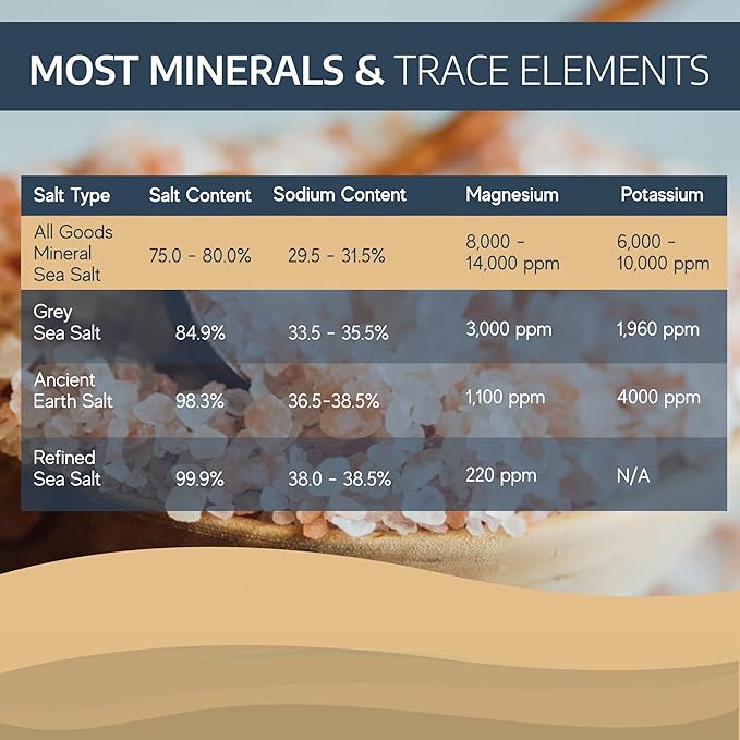 All Goods Products Baja Mineral Coarse Grain Sea Salt, 16 oz Natural Salt from Mexico, Unrefined, Hand-Harvested, Loaded with 90+ Essential Minerals, Kosher, 30% Low Sodium.