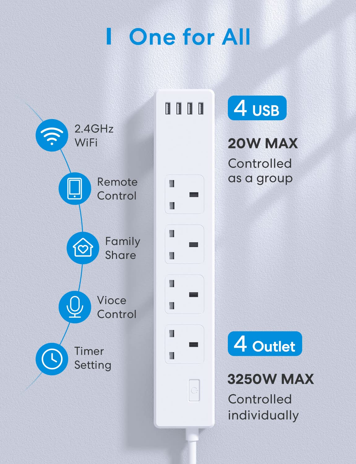 Meross Smart Power Strip, Smart Extension Lead with 20W USB Ports, Compatible with Apple HomeKit, Amazon Alexa, Google Home, and SmartThings, Timer, and Voice/Remote Control, 2.4GHz WiFi, 6ft Cord