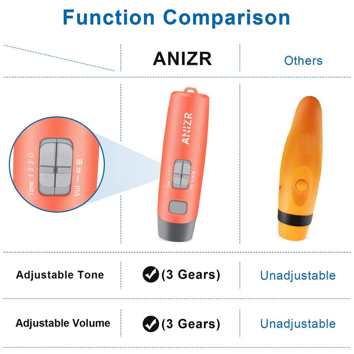 ANIZR Electronic Whistles with Lanyard,Adjustable 3 Tone & 3 High Volume Hand Emergency Whistle Basketball Referee Whistle for Coach,Teacher,Police,Outdoor Camping Boating Hiking,Red (with Battery)