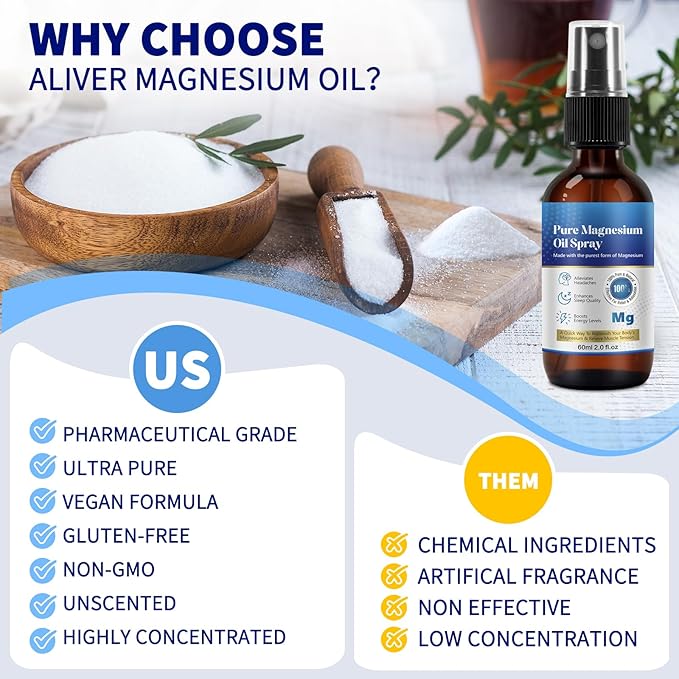 2 Pack Pure Magnesium Oil Spray, Magnesium Oil Spray, 100% Pure & Natural Organic Concentrated Magnesium Chloride Oil