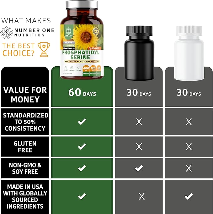 Number One Nutrition Premium Phosphatidylserine 400mg, Derived from Sunflower Lecithin to Help Support Memory, Focus & Cognition Naturally, Soy Free, 120 Veg Caps