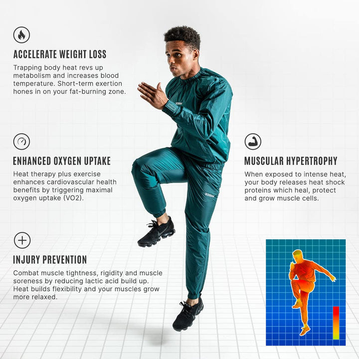BOXRAW Hagler Professional Sauna Suit Top & Bottoms Non Rip Sweat Suit Boxing MMA Training Gym (Green - XL)