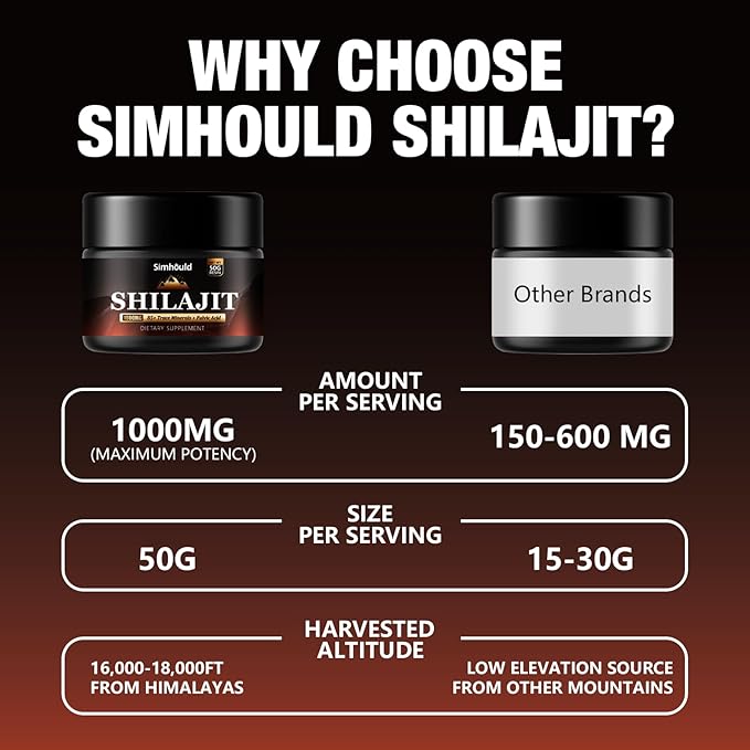 2 Packs 1000MG Pure Himalayan Shilajit Resin, with 85+ Trace Minerals,fulvic Acid, Digestive and Immune Supplement, Supports Focus and Energy, High Potency for Men & Women,Vegan, Non-GMO