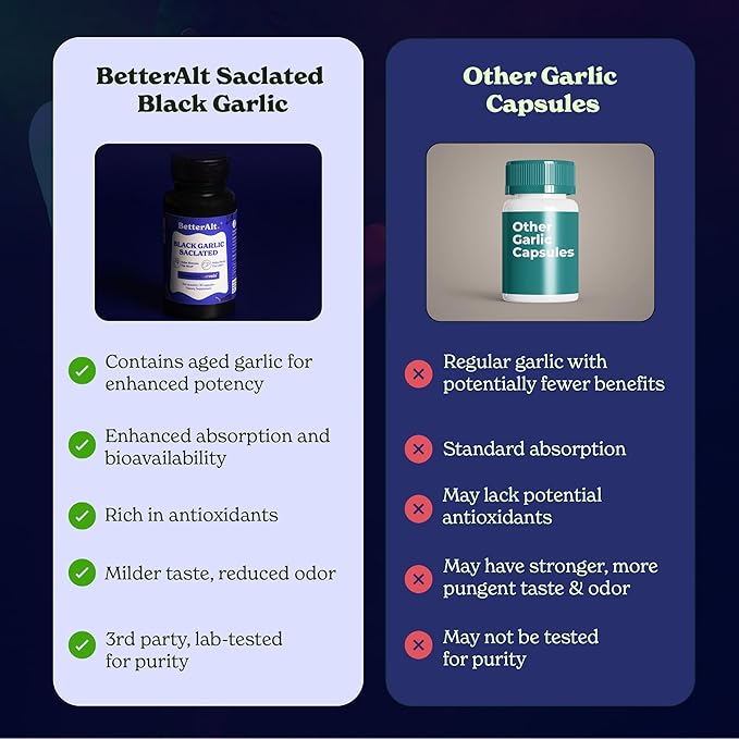 Aged Black Garlic Capsules | Helps Promote Brain & Immune Health | Supports High Absorption - 30 Capsules