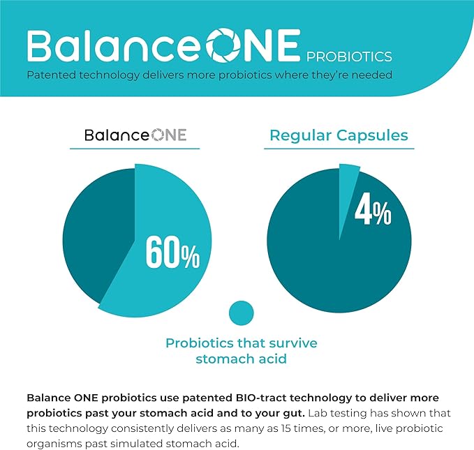 Balance ONE 3 Month Kit | Probiotic, CandAssist, Liver One | 15 Billion CFU Probiotic | Natural Cleanse with Caprylic Acid | Liver Support with Milk Thistle