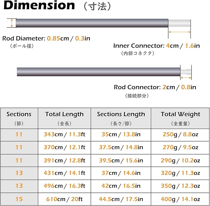 TRIWONDER Tent Pole 2 PCS - Aluminium Rod Tent Pole Replacement Accessories Tent Bar Tent Building Supporting Rod Awning Frames Kit for Hiking Camping