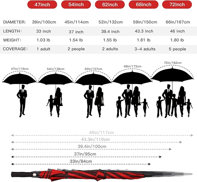 Auto Open Golf Umbrellas 62/68/72 Inch Extra Large Oversize for Business & Home, Ventilated Double Canopy Windproof Waterproof Stick Umbrella for Rain & strong wind