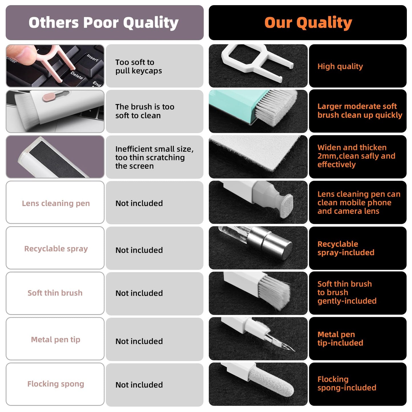 Laptop Screen Keyboard Cleaner Kit, Electronics Cleaning kit Tool for MacBook iPad iPhone Pro Cell Phone, Brush Tool for Tablet, Computer, PC Monitor,Camera with Spray with Patent (Tifny Blue)