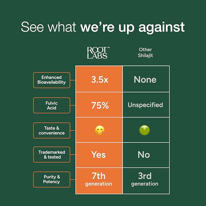 4000 mg Pure Himalayan Shilajit Gummies I No Added Sugar I KSM-66 Ashwagandha, Gokshura| 75%+ Fulvic Acid & 85+ Trace Minerals I Men,Women I Non-GMO I Lab Tested I 100% Natural I 120 Pouch