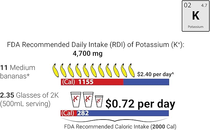 Original 2K - 2000 mg Potassium Electrolyte Powder Drink Mix | Cramp Relief - Hydration - Increased Performance | Orange - 20 Single Serving Packets