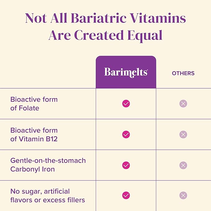 Barimelts Bariatric Multivitamin with Iron, 60 Fast-Dissolving Tablets (1-Month Supply), Sugar-Free Bariatric Vitamins for Women, Natural Fruit Flavor