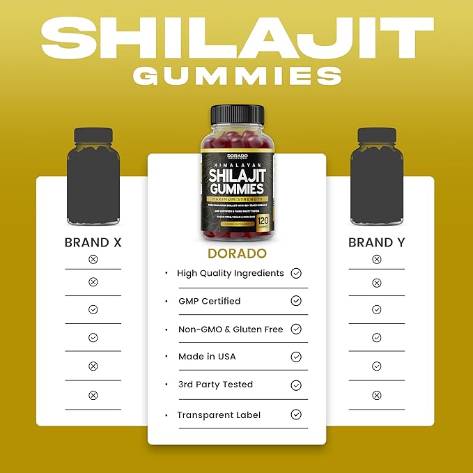 Shilajit Gummies (Pure Himalayan Shilajit for Men & Women Gold Grade with 85+ Trace Minerals with Fulvic Acid) - Energy & Immunity Support - Third Party Tested, Vegan Safe - (120 Gummies)