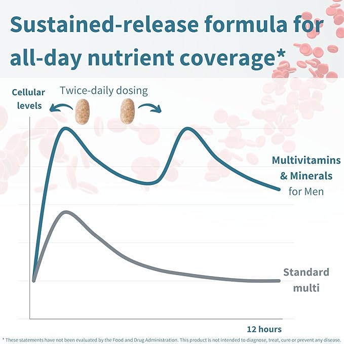 Igennus Methylated Men's Multivitamin, MTHFR Supplement with Active B-Vitamins, 22 Highly Bioavailable Nutrients, Multivitamin for Sustained Release, Clean Label, Non-GMO & Halal 60 Tablets