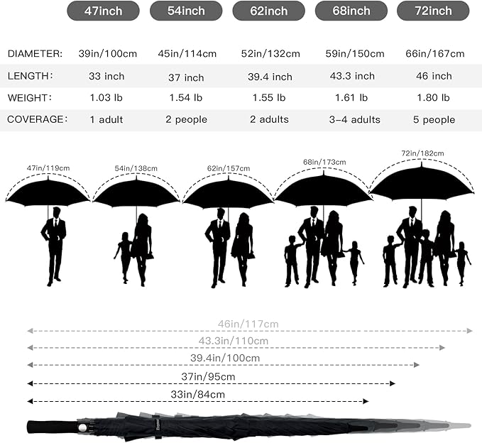 Auto Open Golf Umbrellas 62/68/72 Inch Extra Large Oversize for Business & Home, Ventilated Double Canopy Windproof Waterproof Stick Umbrella for Rain & strong wind