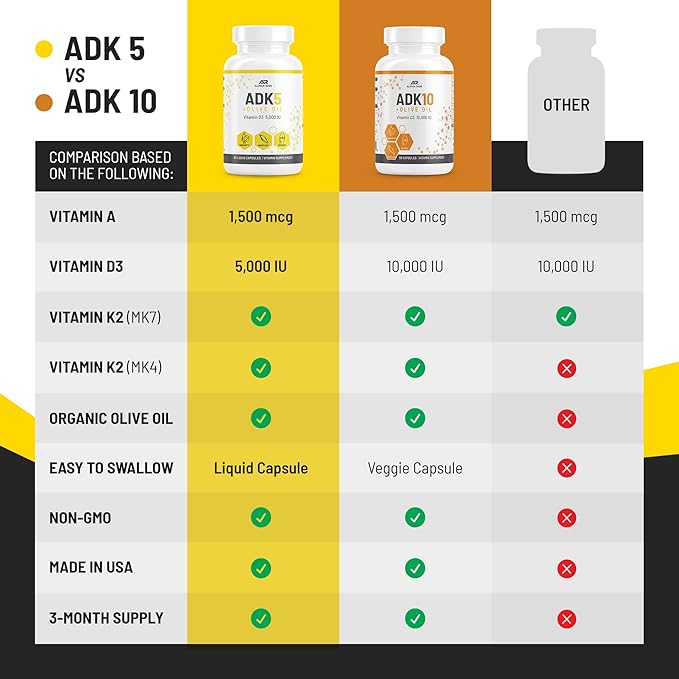 ADK 5 Vitamin Supplement + ADK 10 Vitamin Supplement
