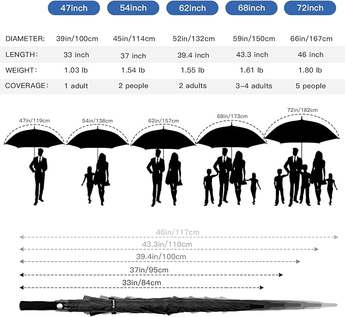 Auto Open Golf Umbrellas 62/68/72 Inch Extra Large Oversize for Business & Home, Ventilated Double Canopy Windproof Waterproof Stick Umbrella for Rain & strong wind