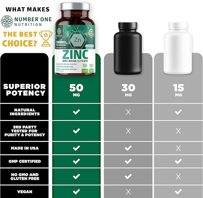 N1N Premium Zinc 50mg [3X Absorption, Vegan] All Natural Zinc Oxide and Citrate Supplement for Immune Support, Skin Health and Better Digestion, 100 Tablets