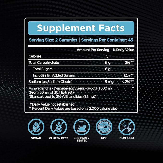 Ashwagandha Gummies & Saffron Gummies