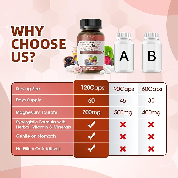 Magnesium Taurate Capsules, 12-in-1 Complex - Beet Root, CoQ10, Resveratrol for Heart Support, Immue Support, High Absorption Magnesium Taurate Complex Supplement for Men and Women, 120 Capsules