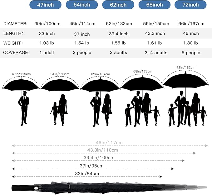 Auto Open Golf Umbrellas 62/68/72 Inch Extra Large Oversize for Business & Home, Ventilated Double Canopy Windproof Waterproof Stick Umbrella for Rain & strong wind