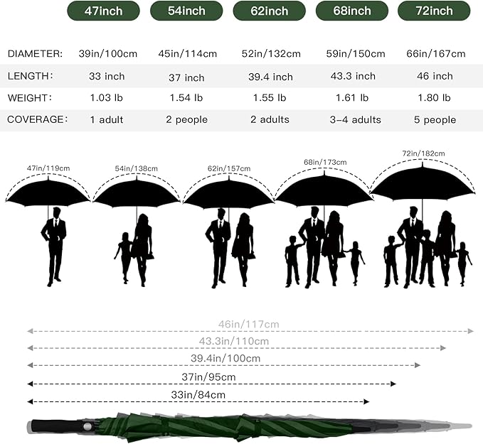 Auto Open Golf Umbrellas 62/68/72 Inch Extra Large Oversize for Business & Home, Ventilated Double Canopy Windproof Waterproof Stick Umbrella for Rain & strong wind
