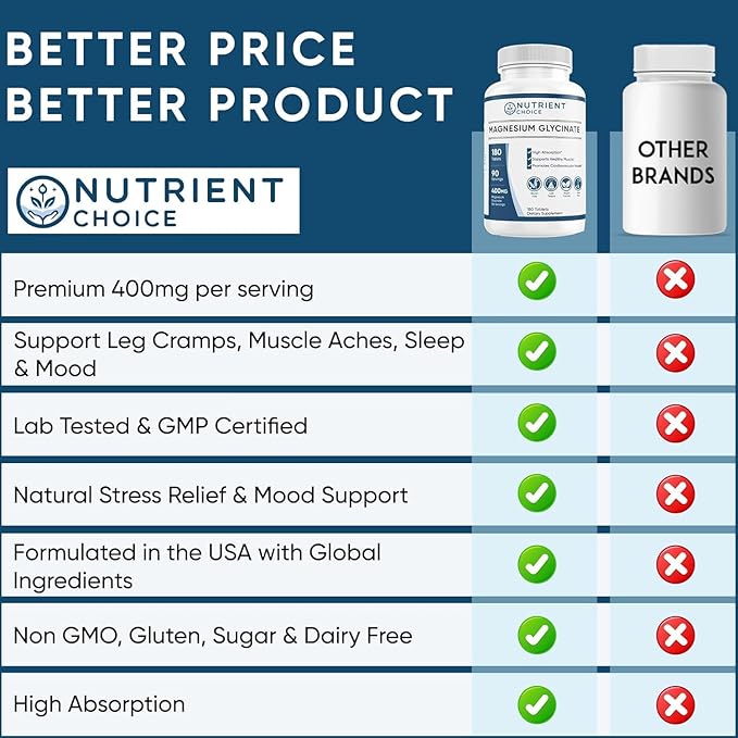 Magnesium Glycinate 400mg, 180 Tablets (Pack of 5) High Absorption, Non-GMO Magnesium for Muscle, Heart, Nerve & Bone Support | Promotes Cardiovascular Health, Made in USA (90 Servings per Bottle)