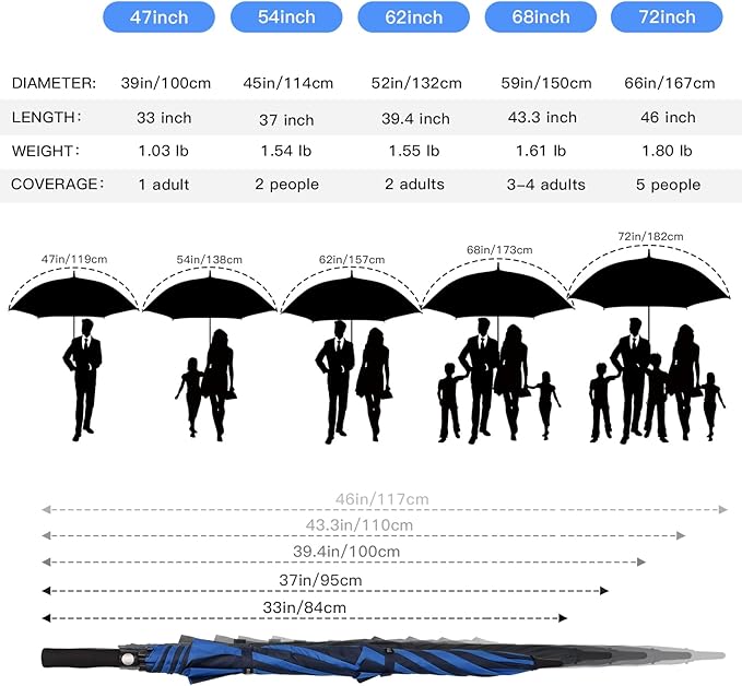 Auto Open Golf Umbrellas 62/68/72 Inch Extra Large Oversize for Business & Home, Ventilated Double Canopy Windproof Waterproof Stick Umbrella for Rain & strong wind