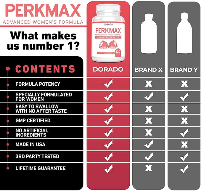 DORADO NUTRITION Breast Support Pills for Women (120 Count) - Boob & Bust Support Supplement - Fenugreek, Saw Palmetto, L-Tyrosine, Dong Quai & Fennel Seed Extract Gluten Free, Non-GMO - (120 Vegan)