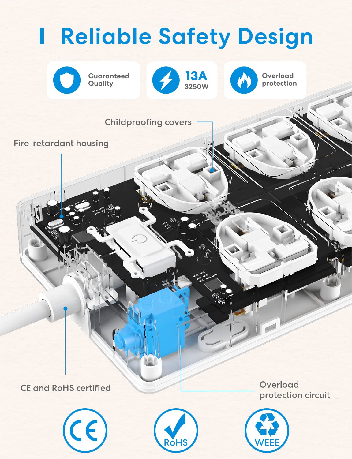 Meross Smart Power Strip, 6 Outlets + 4 USB Ports Smart Extension Lead, Compatible with Apple HomeKit, SmartThings, Amazon Alexa, Google Home, Voice/Remote Control, 6ft Long Crod, 2.4GHz, 3250W
