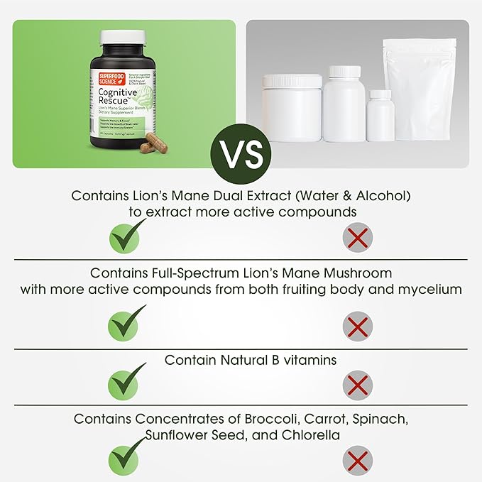 Cognitive Rescue, Lion's Mane Mushroom Capsules w/Lion's Mane Dual Extract, Nootropics, Brain Supplement for Memory and Focus, Mushroom Immune Support w/B Vitamins Complex, BioPerine, 60 Capsules