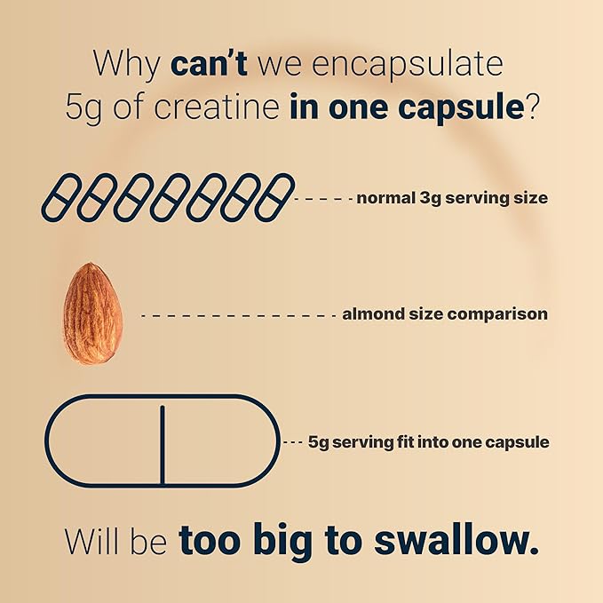 Micronized Creatine Monohydrate Capsules – 5,000mg Per Serving, 500 Count | Unflavored Creatine Pills for Pre Workout & Muscle Support – Easy to Swallow, Fast Absorbing (71 Servings)