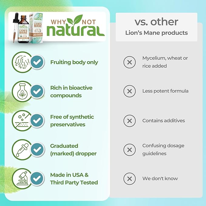 Why Not Natural Organic Lions Mane Liquid Extract Mushroom Supplement Tincture