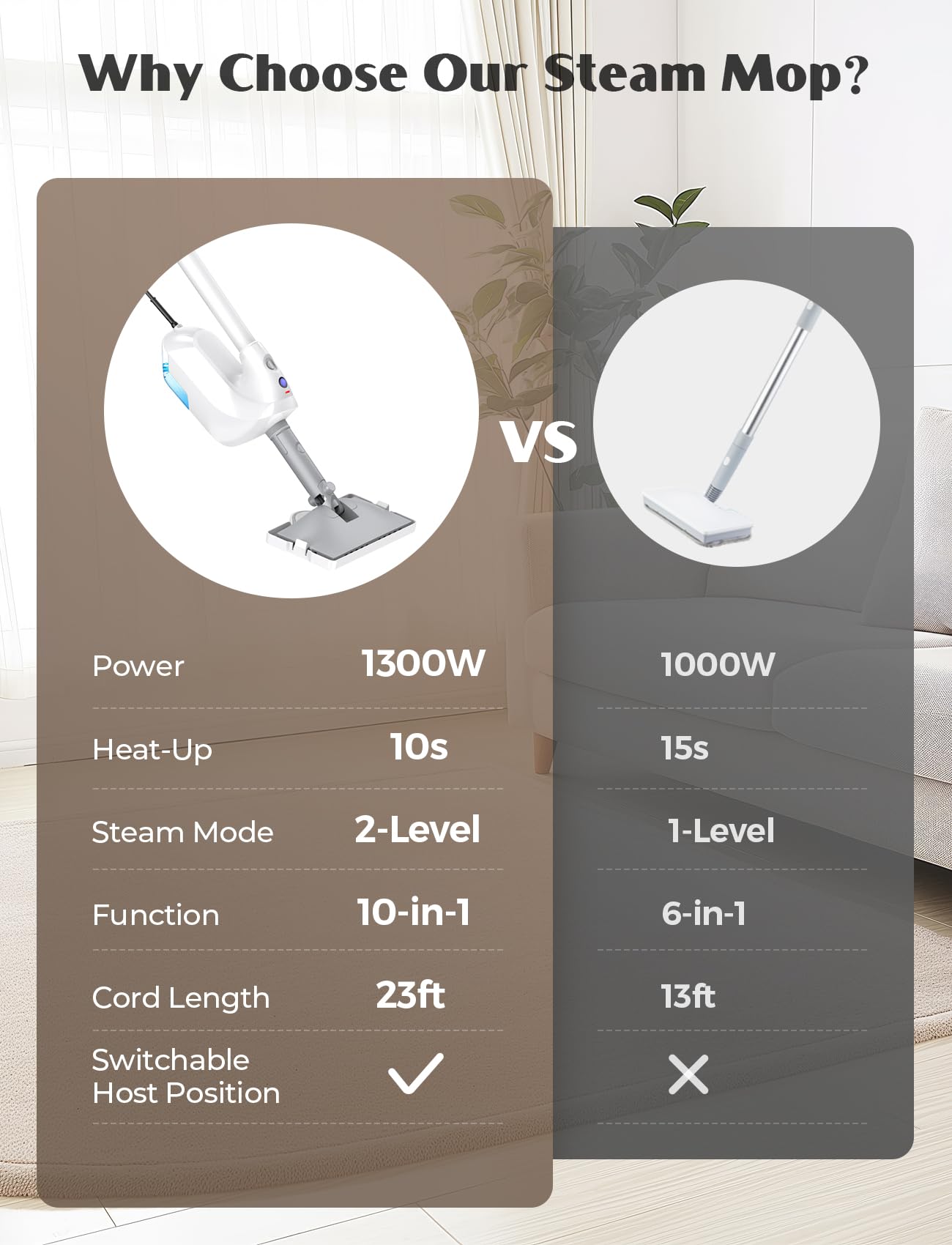 10-in-1 Steam Mop with Detachable Handheld Steamer, Multi & Up Steamer for Cleaning with 350ml Tank,10s Heat-Up, 7M Cord, 120℃ 1300W Powerful Floor Steam Mop for Hardwood Floors, Grout, Carpet