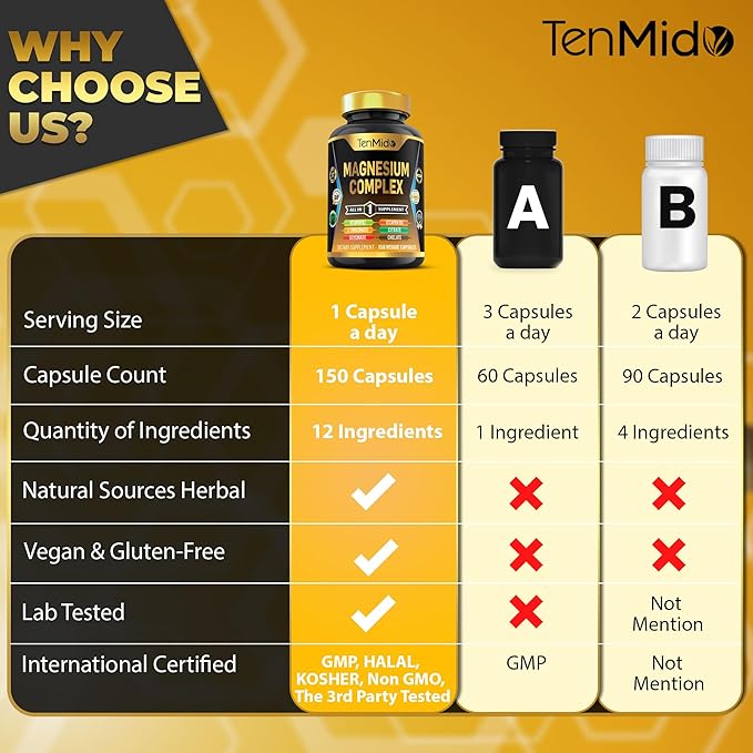 Magnesium Complex Supplement - Combine 10 Types of Magnesium: Glycinate, L-Threonate, Citrate, Chelate, Bisglycinate, Oxide, Malate, Orotate, Aspartate, Taurate - 150 Capsules for 5 Months