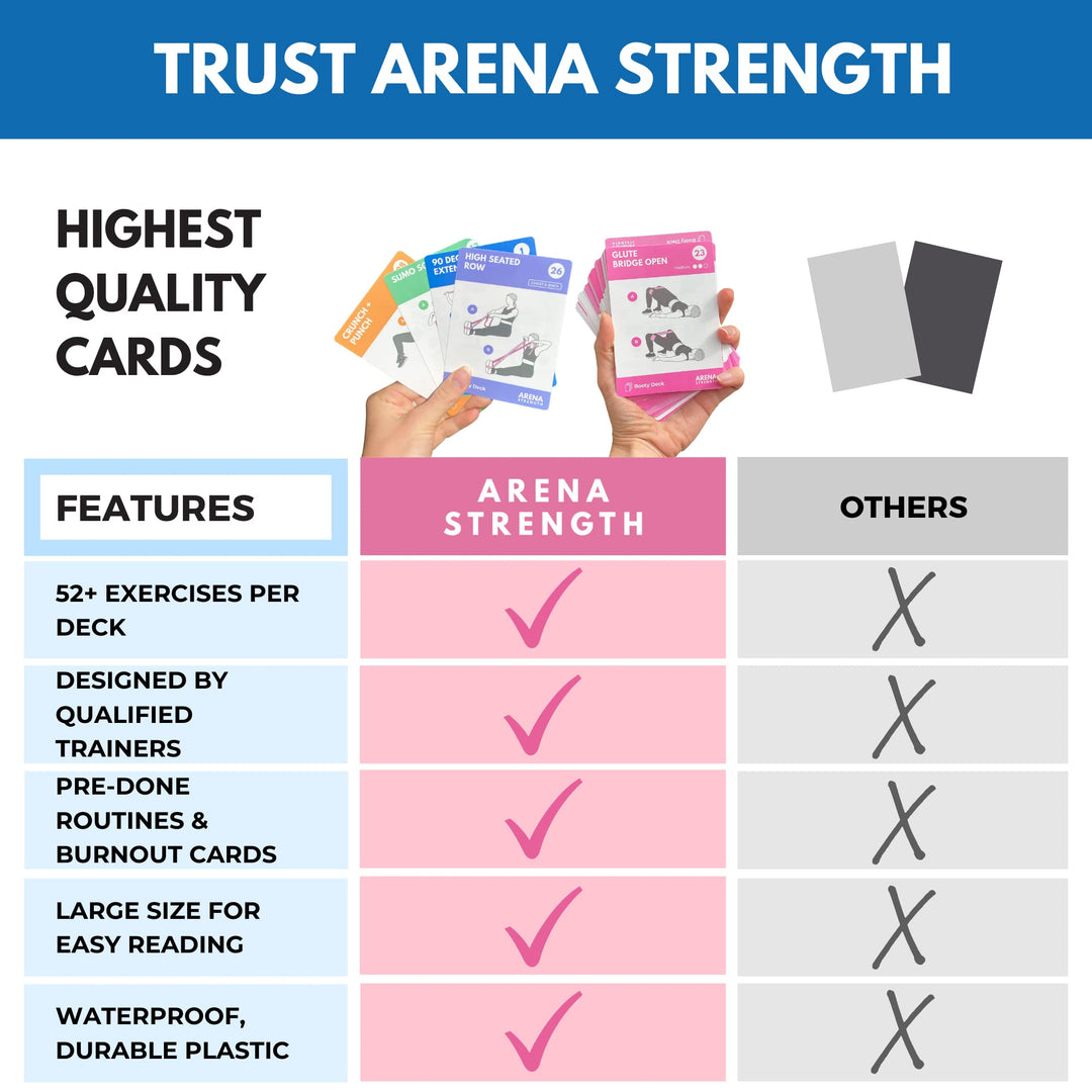Arena Strength Band Fitness Workout Cards- Instructional Fitness Deck for Resistance Band Workouts, Beginner Fitness Guide for Resistance Band Training Exercises at Home. includes Workout Routines.