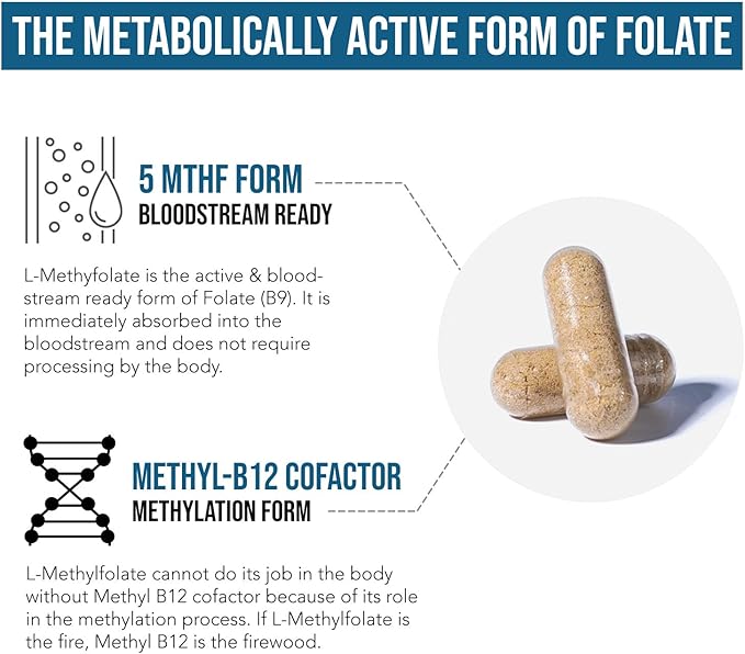 L Methyl Folate 15mg Plus Methyl B12 Cofactor – High Potency, Active 5-MTHF Form - Supports Mood, Methylation, Cognition – Bioactive Forms of Vitamin B9 & B12 (60 Capsules – 60 Servings)