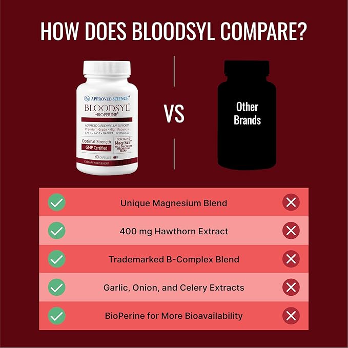 Approved Science Bloodsyl - Supports Blood Flow - Hawthorn Berry, Magnesium, BioPerine - Vegan - 60 Capsules - Pack of 1