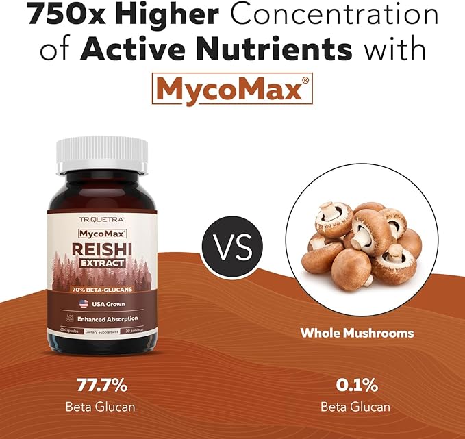 Organic Reishi Mushroom Capsules Extract - 70% Beta Glucans - Highest Active Nutrient Levels, Max Potency, US Grown + Ultrasonic Extraction - Energy, Immunity, Sleep and Stress - 60 Capsules