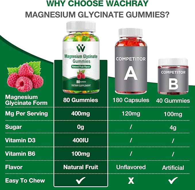Magnesium Glycinate Gummies for Adults & Kids