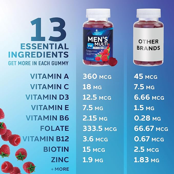 Multivitamin for Men - Daily Mens Multivitamins & Multiminerals with Vitamin D, Vitamin C, B12 Zinc & More - Energy, Memory, Focus & Immune Health Support - Essential for Men Over 40 - 60 Capsules