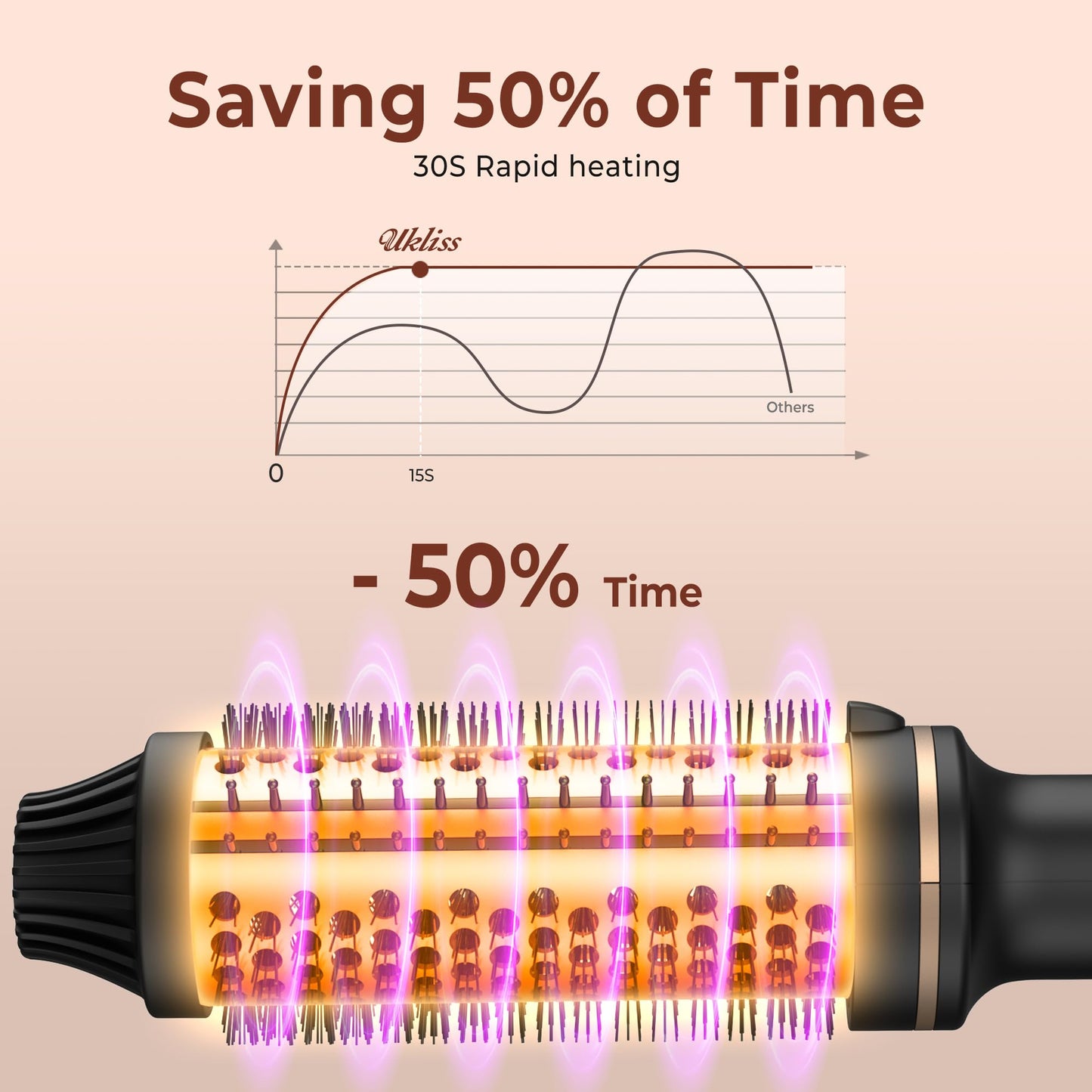 38MM Thermal Brush, Ionic Thermal Brushes, Double PTC Round Brush Heated Curling Iron Temp 120-200°C, Heat Brushs, Volumative Therma Brushes, Create Root Volume & Loose Curls