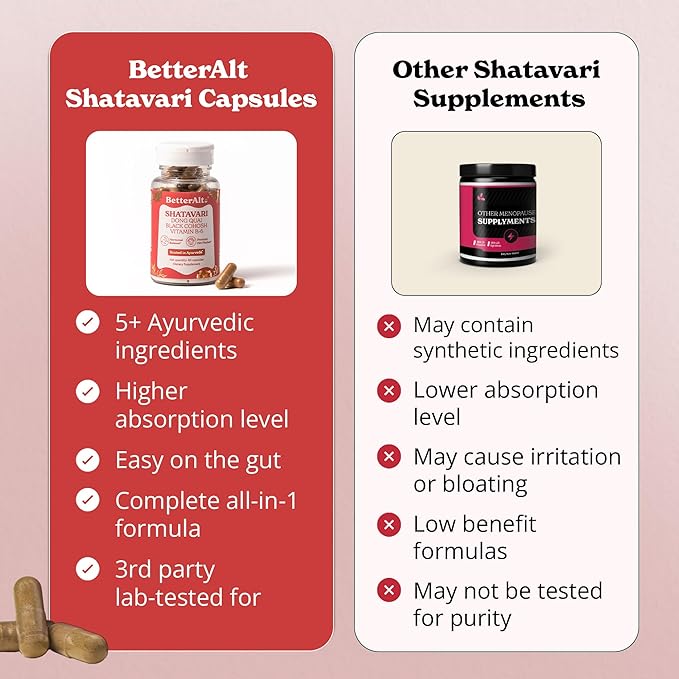 Shatavari Capsules | with Dong Quai & Black Cohosh | Helps with Meno Support | Supplement for Women | 1-Month Pack