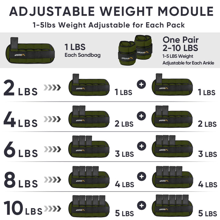 APEXUP 10lbs/Pair Adjustable Ankle Weights for Women and Men, Modularized Leg Weight Straps for Yoga, Walking, Running, Aerobics, Gym (Green)