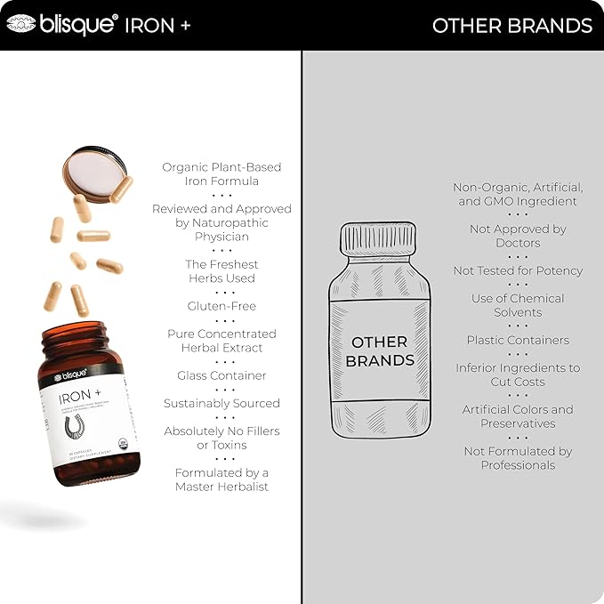 Blisque - Organic Plant-Based Iron Formula for Blood Health, Immune Support, and Energy | from Organic Curry Leaf Extract | 90 Capsules