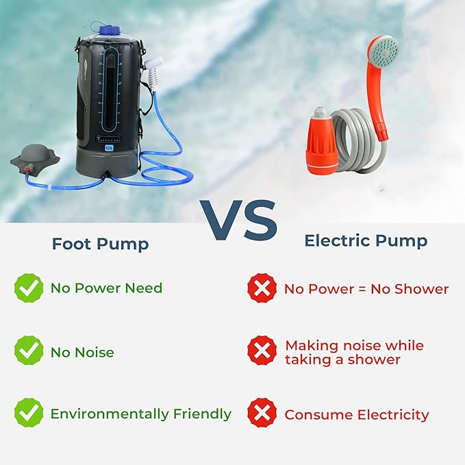 Portable Camping Shower Bag - 10L/2.2 Gallons and 12L/3.17 Gallons Solar Shower Water Bag with Foot Pump, Hose and Shower Head - Camp Shower for