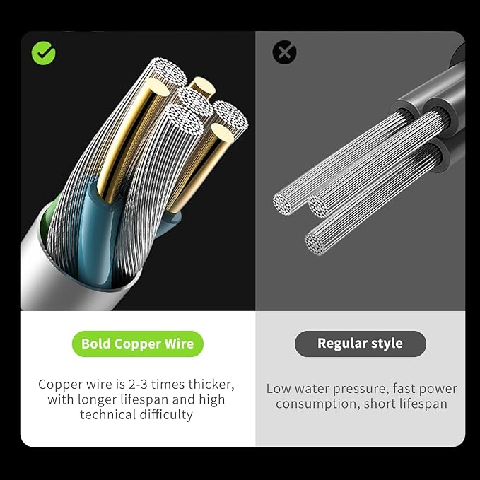 2025 Upgraded Camping Shower Kit, Portable Shower for Camping, Ultra High Pressure Outdoor Shower with LED Display, 6000mAh Lightweight 4 Mode Camping Pump for Hiking, Backpacking, RV Travel, Car, Pet