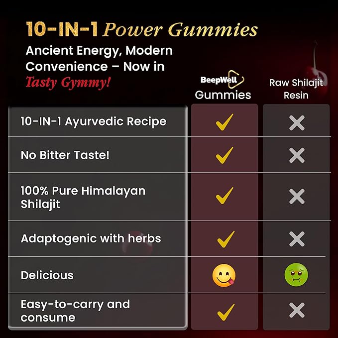 Pure Himalayan Shilajit Gummies Gold Grade Shilajit Riched with Ashwagandha Fulvic Acid & 85+ Trace Minerals - No Added Sugar - Individually Wrapped - for Men & Women - 60 Gummy